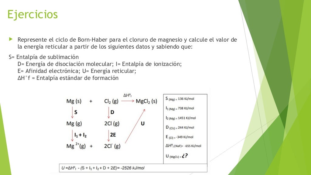 Ciclo Born Haber