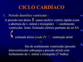 CICLO CARDÍACOCICLO CARDÍACO
1. Período diastólico ventricular :
A pressão nos átrios causa enchi/o ventric rápido (com
a abertura da v. mitral e tricúspide)  enchimento
ventricular lento. Estímulo elétrico partindo do nó SA
estimula átrios (onda P)  contração atrial

fim do enchimento ventricular (pressão
intraventricular sobrepuja a pressão atrial) com
fechamento de v. mitral e tricúspide (1ª bulha)
 