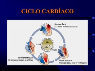 CICLO CARDÍACOCICLO CARDÍACO
 