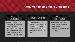 Volumen
Telediastólico
• Cuando durante la
diástole, el llenado
normal de los
ventrículos aumenta
el volumen de cada
uno de ellos, hasta
aprox. 110 a 120 ml.
Volumen Sistólico
• Cuando a medida
que los ventrículos se
vacían durante la
sístole, el volumen
disminuye aprox. 70
ml.
Volumen
Telesistólico
• Volumen restante
que queda en cada
uno de los
ventrículos (aprox. 40
a 50 ml.
Volúmenes en sístole y diástole
Guyton y Hall. El Corazón. Tratado de Fisiología Médica, Decimo Tercera Edición. Elsevier. España. 2016. (versión digital).
 