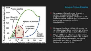 Curva de Presión Diastólica
 La curva de pD se determina llenando el
corazón con volúmenes de sangre
progresivamente mayores y midiendo la pD
inmediatamente antes de que se produzca la
contracción ventricular (presión
telediastólica).
 Hasta que el volumen del ventrículo que no
se está contrayendo no aumente por encima
de aprox. 150 ml, la pD no aumenta mucho.
 Mayor a 150 ml la pD aumenta rápidamente,
en parte porque el tejido fibroso del corazón
ya no se puede distender más y porque el
pericardio que rodea el corazón se ha
llenado casi hasta su límite.
Guyton y Hall. El Corazón. Tratado de Fisiología Médica, Decimo Tercera Edición. Elsevier. España. 2016. (versión digital).
 