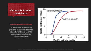Curvas de función
ventricular
Curva de volumen ventricular.
“A medida que aumentan las
presiones las aurículas derecha e
izquierda, también lo hacen los
volúmenes ventriculares por
minuto respectivos”.
Heinz, H. Who Discovered the Frank-Starling Mechanism?. Physiology October 1, 2002 vol. 17 no. 5 181-184
 