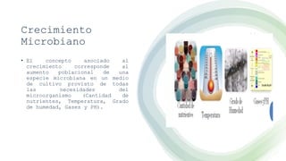 Crecimiento
Microbiano
• El concepto asociado al
crecimiento corresponde al
aumento poblacional de una
especie microbiana en un medio
de cultivo provisto de todas
las necesidades del
microorganismo (Cantidad de
nutrientes, Temperatura, Grado
de humedad, Gases y PH).
 