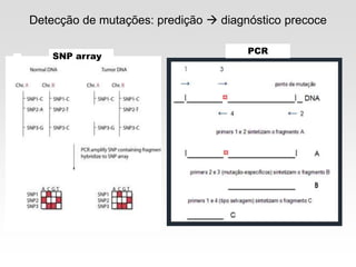 Detecção de mutações: predição  diagnóstico precoce
SNP array
PCR
 