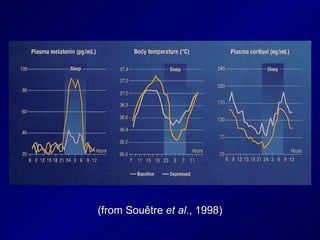 (from Souêtre  et al ., 1998) 