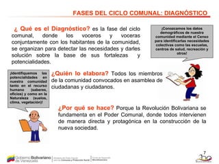 ¿ Qué es el Diagnóstico?   es la fase del ciclo comunal, donde los voceros y voceras conjuntamente con los habitantes de la comunidad, se organizan para detectar las necesidades y darles solución sobre la base de sus fortalezas  y potencialidades. FASES DEL CICLO COMUNAL: DIAGNÓSTICO ¡Conozcamos los datos demográficos de nuestra comunidad mediante el Censo para identificarlas necesidades colectivas como las escuelas, centros de salud, recreación y otros! ¡Identifiquemos las potencialidades en nuestra comunidad tanto en el recurso humano (saberes, oficios) y como en la Naturaleza (suelos, clima, vegetación)! ¿Quién lo elabora?   Todos los miembros de la comunidad convocados en asamblea de ciudadanas y ciudadanos. ¿Por qué se hace?   Porque la Revolución Bolivariana se fundamenta en el Poder Comunal, donde todos intervienen de manera directa y protagónica en la construcción de la nueva sociedad.   