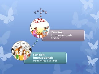 Función
              transaccional:
              trasmitir




Función
interaccional:
relaciones sociales
 