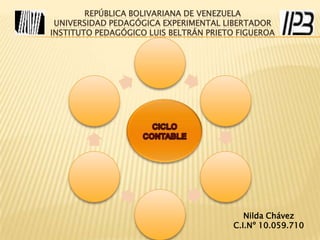 REPÚBLICA BOLIVARIANA DE VENEZUELA
UNIVERSIDAD PEDAGÓGICA EXPERIMENTAL LIBERTADOR
INSTITUTO PEDAGÓGICO LUIS BELTRÁN PRIETO FIGUEROA
Nilda Chávez
C.I.Nº 10.059.710
 