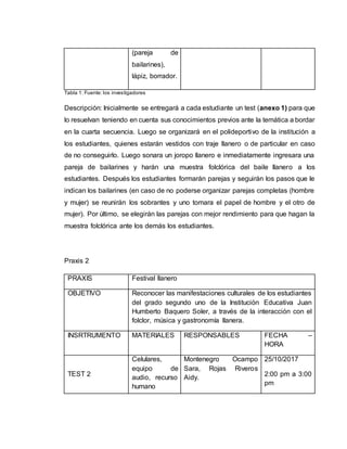 (pareja de
bailarines),
lápiz, borrador.
Tabla 1: Fuente: los investigadores
Descripción: Inicialmente se entregará a cada estudiante un test (anexo 1) para que
lo resuelvan teniendo en cuenta sus conocimientos previos ante la temática a bordar
en la cuarta secuencia. Luego se organizará en el polideportivo de la institución a
los estudiantes, quienes estarán vestidos con traje llanero o de particular en caso
de no conseguirlo. Luego sonara un joropo llanero e inmediatamente ingresara una
pareja de bailarines y harán una muestra folclórica del baile llanero a los
estudiantes. Después los estudiantes formarán parejas y seguirán los pasos que le
indican los bailarines (en caso de no poderse organizar parejas completas (hombre
y mujer) se reunirán los sobrantes y uno tomara el papel de hombre y el otro de
mujer). Por último, se elegirán las parejas con mejor rendimiento para que hagan la
muestra folclórica ante los demás los estudiantes.
Praxis 2
PRAXIS Festival llanero
OBJETIVO Reconocer las manifestaciones culturales de los estudiantes
del grado segundo uno de la Institución Educativa Juan
Humberto Baquero Soler, a través de la interacción con el
folclor, música y gastronomía llanera.
INSRTRUMENTO MATERIALES RESPONSABLES FECHA –
HORA
TEST 2
Celulares,
equipo de
audio, recurso
humano
Montenegro Ocampo
Sara, Rojas Riveros
Aidy.
25/10/2017
2:00 pm a 3:00
pm
 