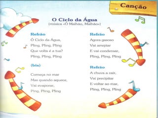 Ciclo da água