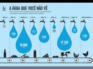 Ciclo da agua
