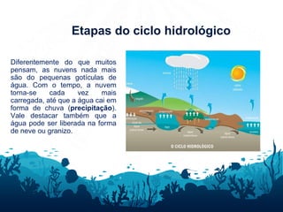 Etapas do ciclo hidrológico
Diferentemente do que muitos
pensam, as nuvens nada mais
são do pequenas gotículas de
água. Com o tempo, a nuvem
torna-se cada vez mais
carregada, até que a água cai em
forma de chuva (precipitação).
Vale destacar também que a
água pode ser liberada na forma
de neve ou granizo.
 