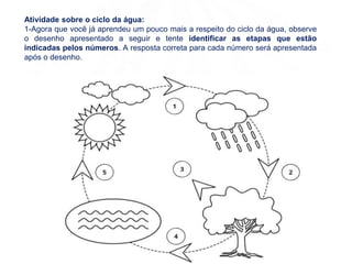 Atividade sobre o ciclo da água:
1-Agora que você já aprendeu um pouco mais a respeito do ciclo da água, observe
o desenho apresentado a seguir e tente identificar as etapas que estão
indicadas pelos números. A resposta correta para cada número será apresentada
após o desenho.
 