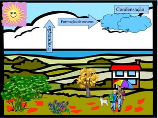 Condensação

Formação de nuvens
 