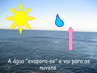A água “evapora-se” e vai para as nuvens