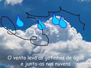 O vento leva as gotinhas de água e junta-as nas nuvens