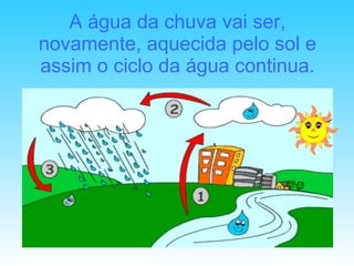 A água da chuva vai ser, novamente, aquecida pelo sol e assim o ciclo da água continua. 