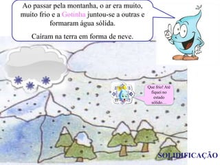 Ao passar pela montanha, o ar era muito,
muito frio e a Gotinha juntou-se a outras e
formaram água sólida.
Caíram na terra em forma de neve.
SOLIDIFICAÇÃO
Que frio! Até
fiquei no
estado
sólido…
 