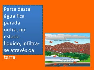 Parte desta água fica parada outra, no estado líquido, infiltra-se através da terra.