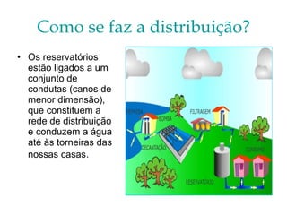 Como se faz a distribuição? Os reservatórios estão ligados a um conjunto de condutas (canos de menor dimensão), que constituem a rede de distribuição e conduzem a água até às torneiras das nossas casas . 
