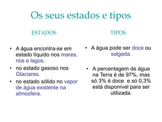 Os seus estados e tipos ESTADOS A água encontra-se em estado líquido nos  mares, rios e lagos.   no estado gasoso nos  Glaciares.  no estado   sólido no  vapor de água existente na atmosfera. TIPOS A água pode ser  doce  ou  salgada. A percentagem de água na Terra é de 97%, mas só 3% é doce  e só 0,3% está disponível para ser utilizada. 
