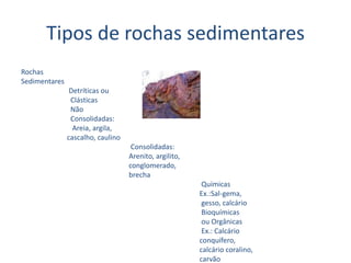 Tipos de rochas sedimentaresRochasSedimentares                                                                                                       Detríticas ouClásticas                            Não                            Consolidadas:                             Areia, argila,                          cascalho, caulino                                                              Consolidadas:                                                             Arenito, argilito,                                                             conglomerado,                                                             brecha                                                                                                      Químicas                                                                                                     Ex.:Sal-gema,                                                                                                      gesso, calcário                                                                                                      Bioquímicas                                                                                                      ou Orgânicas                                                                                                      Ex.: Calcárioconquífero,                                                                                                     calcário coralino,                                                                                                     carvão