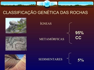 CLASSIFICAÇÃO GENÉTICA DAS ROCHAS ÍGNEAS SEDIMENTARES METAMÓRFICAS 95% CC 5% 