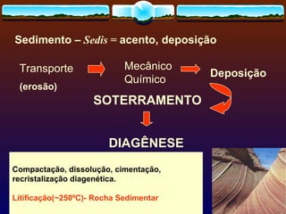 Sedimento –   Sedis  =  acento, deposição Transporte   (erosão)   Mecânico Químico Deposição SOTERRAMENTO DIAGÊNESE Compactação, dissolução, cimentação,  recristalização diagenética. Litificação(~250ºC)- Rocha Sedimentar 