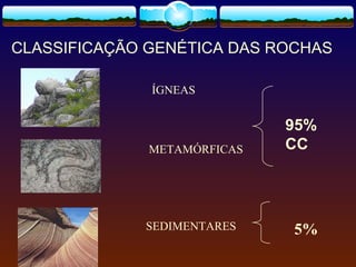 CLASSIFICAÇÃO GENÉTICA DAS ROCHAS
ÍGNEAS

METAMÓRFICAS

SEDIMENTARES

95%
CC

5%

 