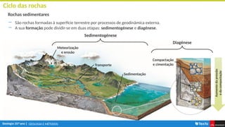 GEOLOGIA E MÉTODOS
Ciclo das rochas
Rochas sedimentares
― São rochas formadas à superfície terrestre por processos de geodinâmica externa.
― A sua formação pode dividir-se em duas etapas: sedimentogénese e diagénese.
Sedimentação
Transporte
Meteorização
e erosão
Sedimentogénese
Diagénese
Compactação
e cimentação
Aumento
da
pressão
e
da
compactação
 