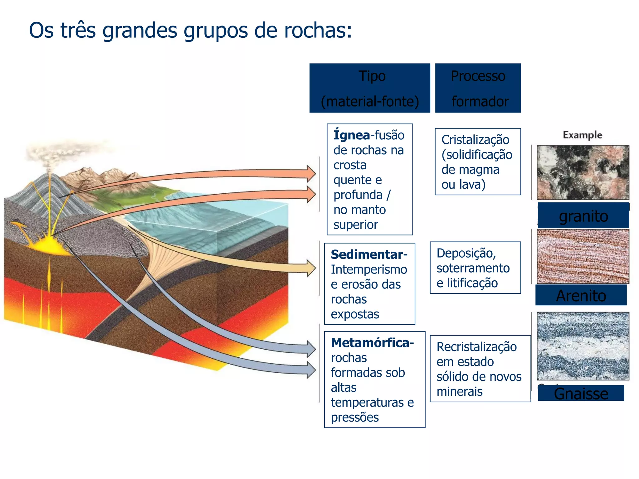 Ciclodas rochas rochas magmaticas | PDF