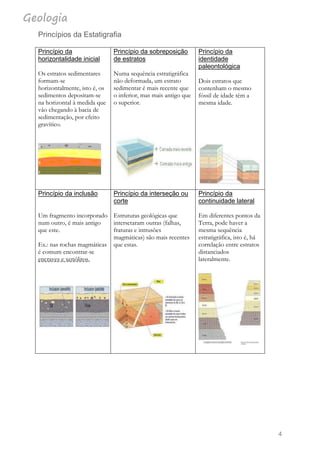 Geologia
4
Princípios da Estatigrafia
Princípio da
horizontalidade inicial
Os estratos sedimentares
formam-se
horizontalmente, isto é, os
sedimentos depositam-se
na horizontal à medida que
vão chegando à bacia de
sedimentação, por efeito
gravítico.
Princípio da sobreposição
de estratos
Numa sequência estratigráfica
não deformada, um estrato
sedimentar é mais recente que
o inferior, mas mais antigo que
o superior.
Princípio da
identidade
paleontológica
Dois estratos que
contenham o mesmo
fóssil de idade têm a
mesma idade.
Princípio da inclusão
Um fragmento incorporado
num outro, é mais antigo
que este.
Ex.: nas rochas magmáticas
é comum encontrar-se
encraves e xenólitos.
Princípio da interseção ou
corte
Estruturas geológicas que
intersetaram outras (falhas,
fraturas e intrusões
magmáticas) são mais recentes
que estas.
Princípio da
continuidade lateral
Em diferentes pontos da
Terra, pode haver a
mesma sequência
estratigráfica, isto é, há
correlação entre estratos
distanciados
lateralmente.
 
