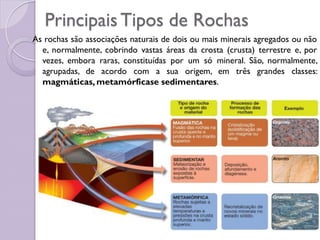 PrincipaisTipos de Rochas
As rochas são associações naturais de dois ou mais minerais agregados ou não
e, normalmente, cobrindo vastas áreas da crosta (crusta) terrestre e, por
vezes, embora raras, constituídas por um só mineral. São, normalmente,
agrupadas, de acordo com a sua origem, em três grandes classes:
magmáticas, metamórficase sedimentares.
 