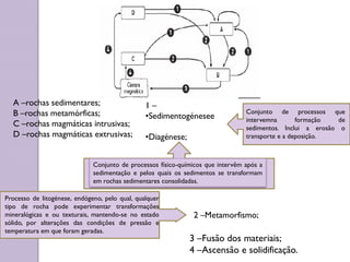 A –rochas sedimentares;
B –rochas metamórficas;
C –rochas magmáticas intrusivas;
D –rochas magmáticas extrusivas;
1 –
•Sedimentogénesee
•Diagénese;
Processo de litogénese, endógeno, pelo qual, qualquer
tipo de rocha pode experimentar transformações
mineralógicas e ou texturais, mantendo-se no estado
sólido, por alterações das condições de pressão e
temperatura em que foram geradas.
3 –Fusão dos materiais;
4 –Ascensão e solidificação.
Conjunto de processos físico-químicos que intervêm após a
sedimentação e pelos quais os sedimentos se transformam
em rochas sedimentares consolidadas.
Conjunto de processos que
intervemna formação de
sedimentos. Inclui a erosão o
transporte e a deposição.
2 –Metamorfismo;
 