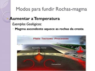 Modos para fundir Rochas-magma
 Aumentar aTemperatura
◦ Exemplos Geológicos:
 Magma ascendente aquece as rochas da crosta
 