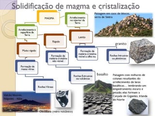 Solidificação de magma e cristalização
 