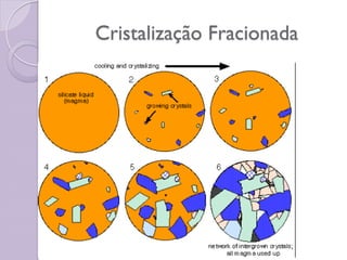 Cristalização Fracionada
 