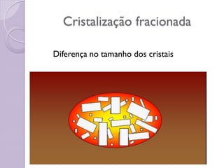Cristalização fracionada
Diferença no tamanho dos cristais
 