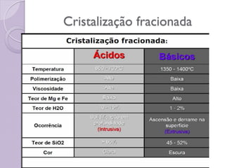 Cristalização fracionada
 