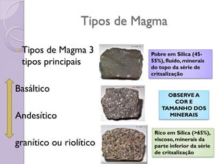 Tipos de Magma
 Tipos de Magma 3
tipos principais
Basáltico
Andesítico
granítico ou riolítico
Pobre em Sílica (45-
55%), fluído, minerais
do topo da série de
critsalização
OBSERVE A
COR E
TAMANHO DOS
MINERAIS
Rico em Sílica (>65%),
viscoso,minerais da
parte inferior da série
de critsalização
 