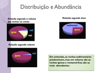 Distribuição e Abundância
Em extensão, as rochas sedimentares
predominam, mas em volume são as
rochas ígneas e metamórfcas são as
mais abundantes.
Relação segundo o volume
das rochas na crosta
Relação segundo área
Relação segundo volume
 