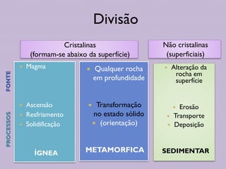 Divisão
Cristalinas
(formam-se abaixo da superfície)
 Magma
 Ascensão
 Resfriamento
 Solidificação
ÍGNEA
Não cristalinas
(superficiais)
 Alteração da
rocha em
superfície
 Erosão
 Transporte
 Deposição
SEDIMENTAR
FONTE
PROCESSOS
 Qualquer rocha
em profundidade
 Transformação
no estado sólido
 (orientação)
METAMORFICA
Divisão
 