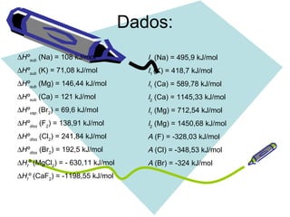 Dados:
∆Hºsub
(Na) = 108 kJ/mol I1
(Na) = 495,9 kJ/mol
∆Hºsub
(K) = 71,08 kJ/mol I1
(K) = 418,7 kJ/mol
∆Hºsub
(Mg) = 146,44 kJ/mol I1
(Ca) = 589,78 kJ/mol
∆Hºsub
(Ca) = 121 kJ/mol I2
(Ca) = 1145,33 kJ/mol
∆Hºvap
(Br2
) = 69,6 kJ/mol I1
(Mg) = 712,54 kJ/mol
∆Hºdiss
(F2
) = 138,91 kJ/mol I2
(Mg) = 1450,68 kJ/mol
∆Hºdiss
(Cl2
) = 241,84 kJ/mol A (F) = -328,03 kJ/mol
∆Hºdiss
(Br2
) = 192,5 kJ/mol A (Cl) = -348,53 kJ/mol
∆Hf
º (MgCl2
) = - 630,11 kJ/mol A (Br) = -324 kJ/mol
∆Hf
º (CaF2
) = -1198,55 kJ/mol
 