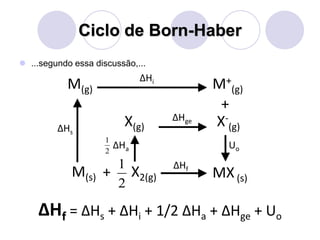 Ciclo de Born-Haber
 ...segundo essa discussão,...
M(s) X2(g) MX(s)+
M(g) M+
(g)
X(g) X-
(g)
2
1
+
ΔHi
ΔHge
ΔHf
Uo
ΔHs
ΔHf = ΔHs + ΔHi + 1/2 ΔHa + ΔHge + Uo
ΔHa2
1
 