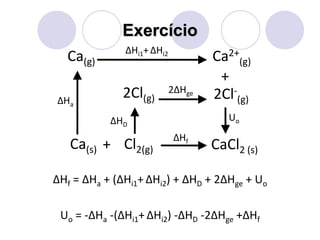 Exercício
Ca(s) Cl2(g) CaCl2 (s)+
Ca(g) Ca2+
(g)
2Cl(g) 2Cl-
(g)
+
ΔHi1+ΔHi2
2ΔHge
ΔHf
Uo
ΔHa
ΔHD
ΔHf = ΔHa + (ΔHi1+ ΔHi2) + ΔHD + 2ΔHge + Uo
Uo = -ΔHa -(ΔHi1+ ΔHi2) -ΔHD -2ΔHge +ΔHf
 
