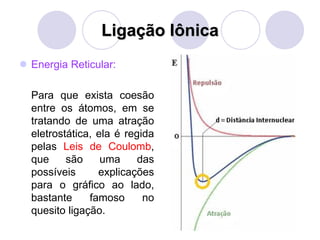 Ligação Iônica
 Energia Reticular:
Para que exista coesão
entre os átomos, em se
tratando de uma atração
eletrostática, ela é regida
pelas Leis de Coulomb,
que são uma das
possíveis explicações
para o gráfico ao lado,
bastante famoso no
quesito ligação.
 