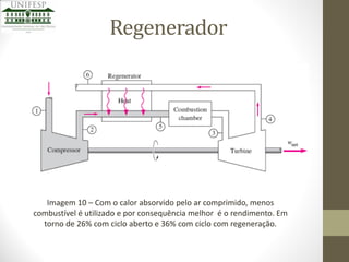 Regenerador

Imagem 10 – Com o calor absorvido pelo ar comprimido, menos
combustível é utilizado e por consequência melhor é o rendimento. Em
torno de 26% com ciclo aberto e 36% com ciclo com regeneração.

 