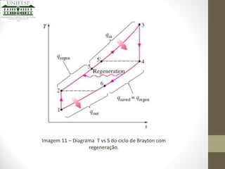 Imagem 11 – Diagrama T vs S do ciclo de Brayton com
regeneração.

 