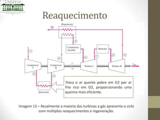 Reaquecimento

Troca o ar quente pobre em O2 por ar
frio rico em O2, proporcionando uma
queima mais eficiente.

Imagem 13 – Atualmente a maioria das turbinas a gás apresenta o ciclo
com múltiplos reaquecimentos e regeneração.

 