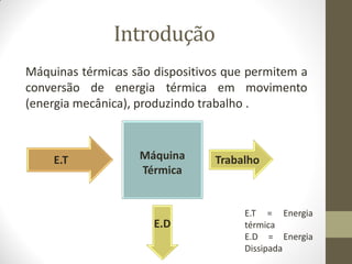 Introdução
Máquinas térmicas são dispositivos que permitem a
conversão de energia térmica em movimento
(energia mecânica), produzindo trabalho .

E.T

Máquina
Térmica

E.D

Trabalho

E.T = Energia
térmica
E.D = Energia
Dissipada

 